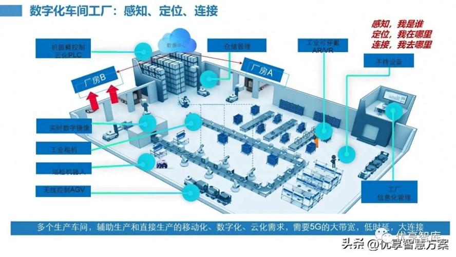 制药企业信息化建设整体蓝图与数字化车间工厂解决方案