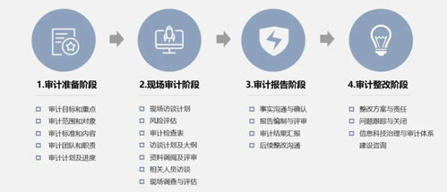 融联易云 赋能金融机构开展全面信息科技风险审计服务的科技基石